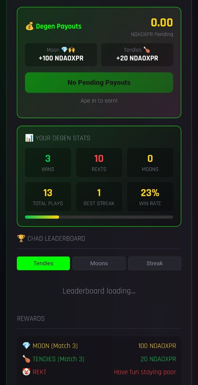 48 Hour Pay Outs & Stats
