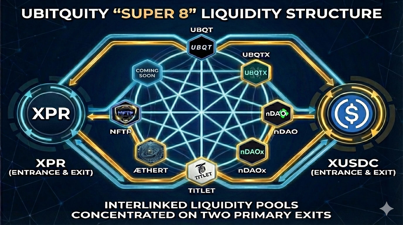 Super Eight Liquidity Network